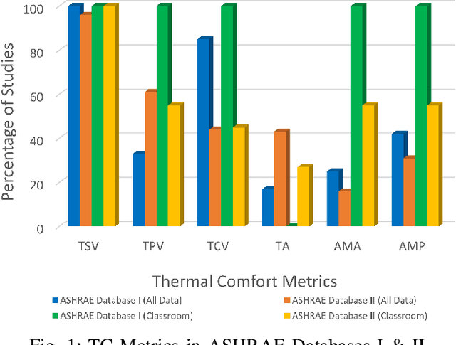 Figure 1 for Building Matters: Spatial Variability in Machine Learning Based Thermal Comfort Prediction in Winters