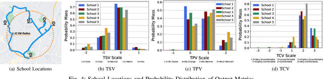 Figure 3 for Building Matters: Spatial Variability in Machine Learning Based Thermal Comfort Prediction in Winters