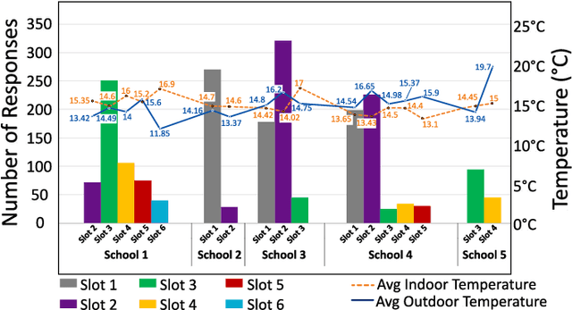 Figure 4 for Building Matters: Spatial Variability in Machine Learning Based Thermal Comfort Prediction in Winters