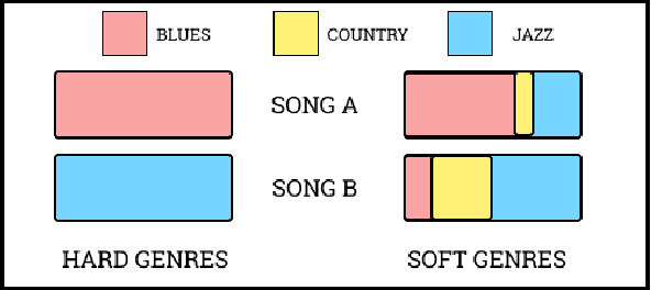Figure 1 for Music Genre Bars