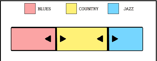 Figure 2 for Music Genre Bars