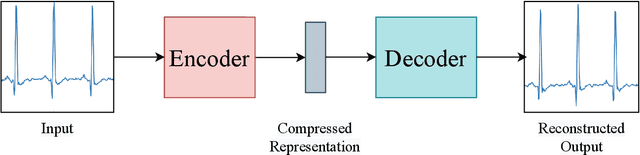 Figure 1 for Generative adversarial networks in time series: A survey and taxonomy