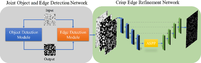 Figure 1 for Learning Crisp Edge Detector Using Logical Refinement Network