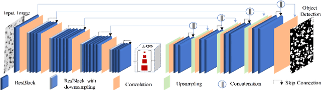 Figure 3 for Learning Crisp Edge Detector Using Logical Refinement Network
