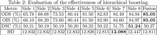 Figure 4 for Learning Crisp Edge Detector Using Logical Refinement Network