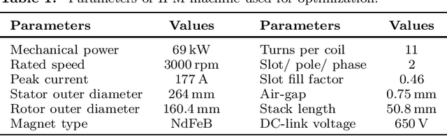 Figure 3 for Optimal Design of Electric Machine with Efficient Handling of Constraints and Surrogate Assistance