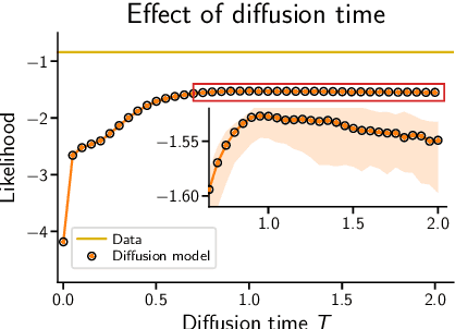 Figure 1 for How Much is Enough? A Study on Diffusion Times in Score-based Generative Models