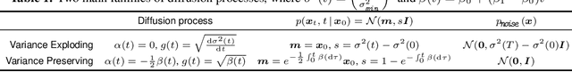 Figure 2 for How Much is Enough? A Study on Diffusion Times in Score-based Generative Models
