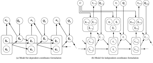 Figure 1 for A general framework for modeling and dynamic simulation of multibody systems using factor graphs