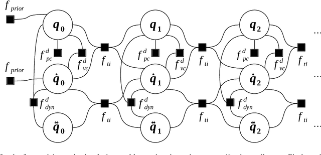 Figure 3 for A general framework for modeling and dynamic simulation of multibody systems using factor graphs