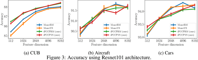 Figure 4 for Compact Approximation for Polynomial of Covariance Feature