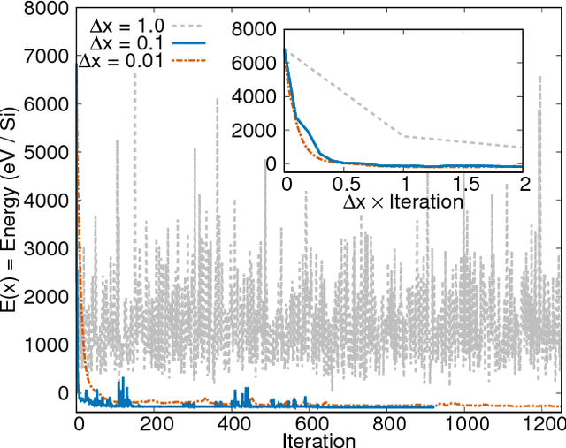 Figure 3 for Search for Common Minima in Joint Optimization of Multiple Cost Functions