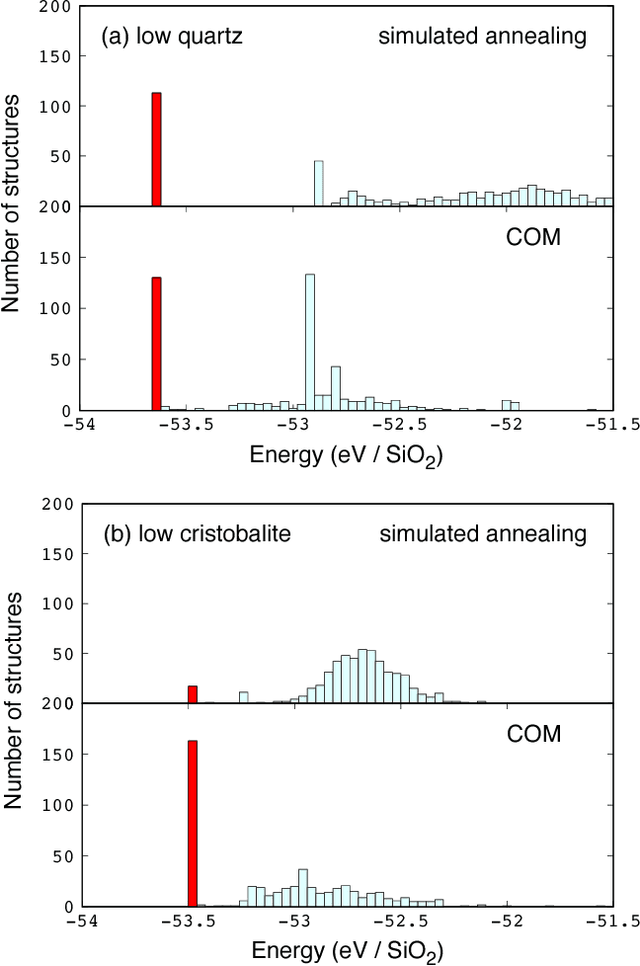 Figure 4 for Search for Common Minima in Joint Optimization of Multiple Cost Functions