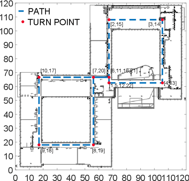 Figure 2 for Indoor Localization Using Smartphone Magnetic with Multi-Scale TCN and LSTM