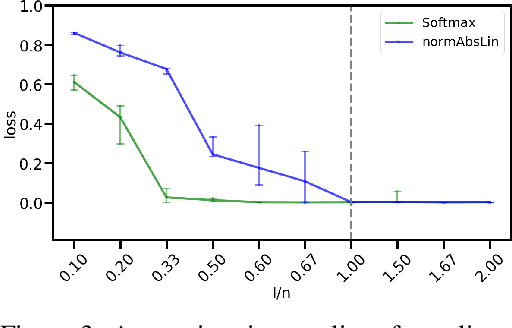 Figure 4 for DenseHMM: Learning Hidden Markov Models by Learning Dense Representations