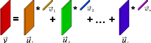 Figure 1 for Grassmannian Optimization for Online Tensor Completion and Tracking in the t-SVD Algebra