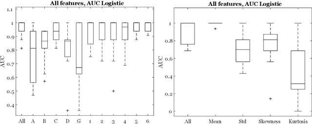 Figure 4 for Crowd disagreement about medical images is informative