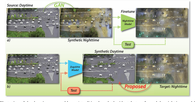 Figure 1 for Let There be Light: Improved Traffic Surveillance via Detail Preserving Night-to-Day Transfer