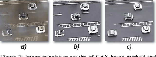 Figure 2 for Let There be Light: Improved Traffic Surveillance via Detail Preserving Night-to-Day Transfer
