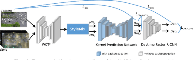 Figure 3 for Let There be Light: Improved Traffic Surveillance via Detail Preserving Night-to-Day Transfer