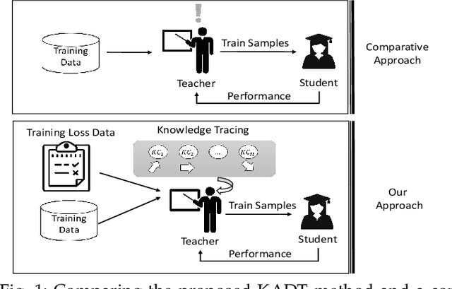 Figure 1 for Learning Data Teaching Strategies Via Knowledge Tracing