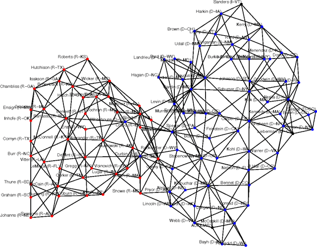 Figure 2 for Learning Planar Ising Models