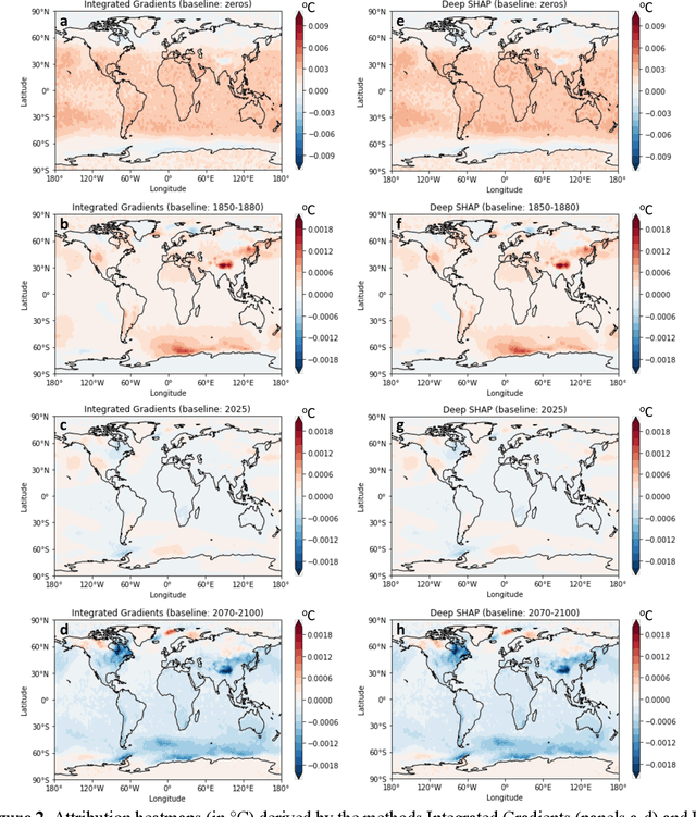 Figure 2 for Carefully choose the baseline: Lessons learned from applying XAI attribution methods for regression tasks in geoscience