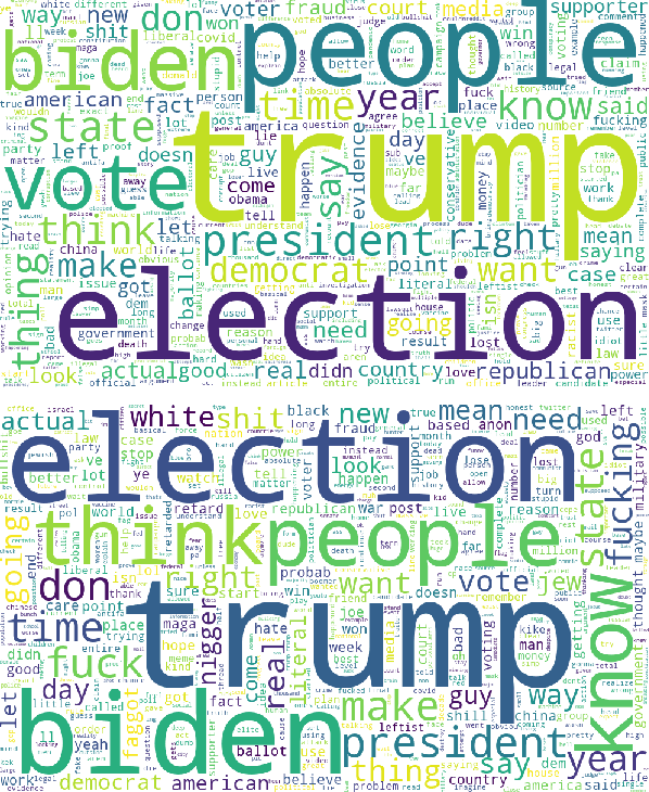 Figure 3 for A Comparison of Online Hate on Reddit and 4chan: A Case Study of the 2020 US Election