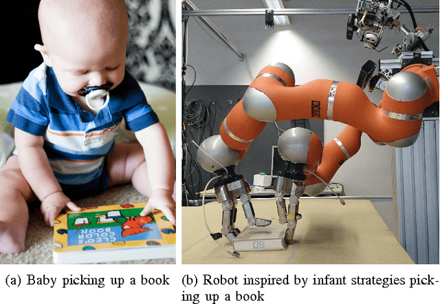 Figure 1 for Robotic Playing for Hierarchical Complex Skill Learning