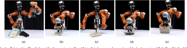 Figure 4 for Robotic Playing for Hierarchical Complex Skill Learning