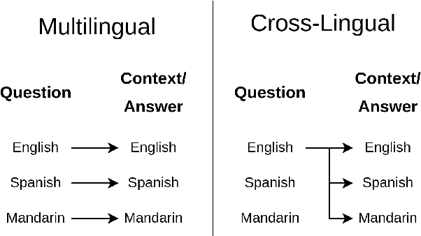 Figure 2 for Addressing Issues of Cross-Linguality in Open-Retrieval Question Answering Systems For Emergent Domains