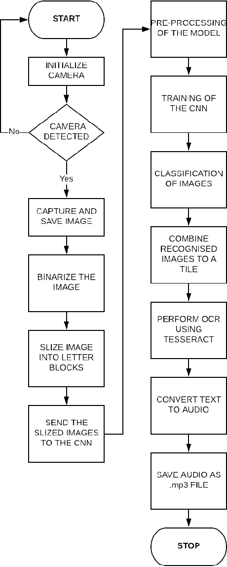 Figure 4 for A Novel Approach to OCR using Image Recognition based Classification for Ancient Tamil Inscriptions in Temples
