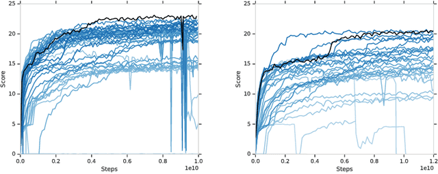 Figure 4 for The Hanabi Challenge: A New Frontier for AI Research