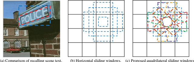Figure 3 for Deep Matching Prior Network: Toward Tighter Multi-oriented Text Detection