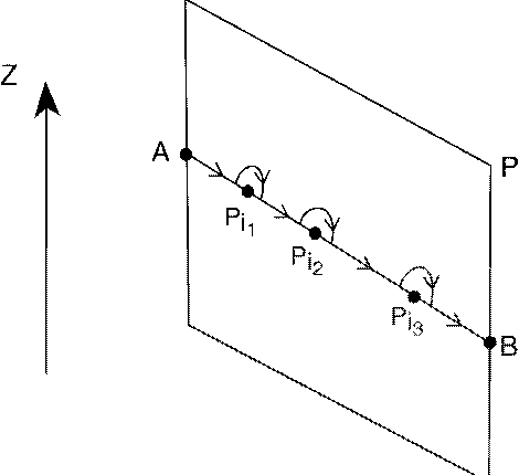 Figure 3 for Instabilities of Robot Motion