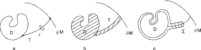Figure 4 for Instabilities of Robot Motion