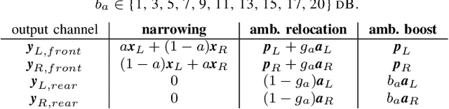 Figure 2 for Geometrically-Motivated Primary-Ambient Decomposition With Center-Channel Extraction