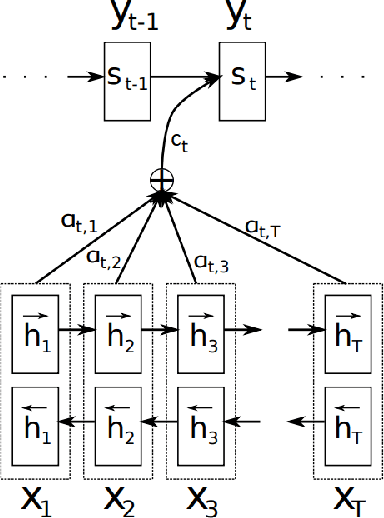 Figure 1 for Non-Intrusive Load Monitoring with an Attention-based Deep Neural Network
