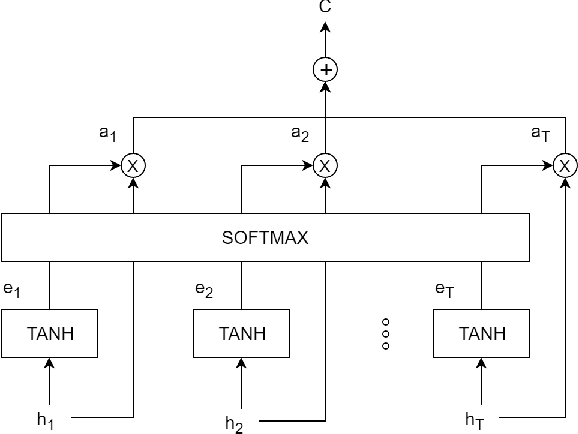 Figure 2 for Non-Intrusive Load Monitoring with an Attention-based Deep Neural Network