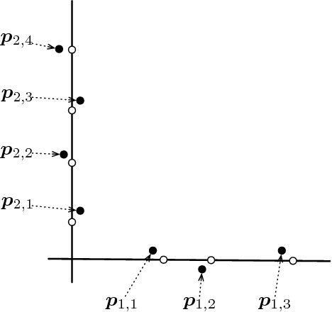 Figure 1 for Convex Programming Based Spectral Clustering