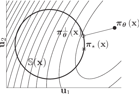 Figure 1 for Safe Reinforcement Learning via Projection on a Safe Set: How to Achieve Optimality?
