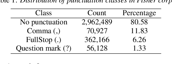 Figure 2 for Multimodal Semi-supervised Learning Framework for Punctuation Prediction in Conversational Speech