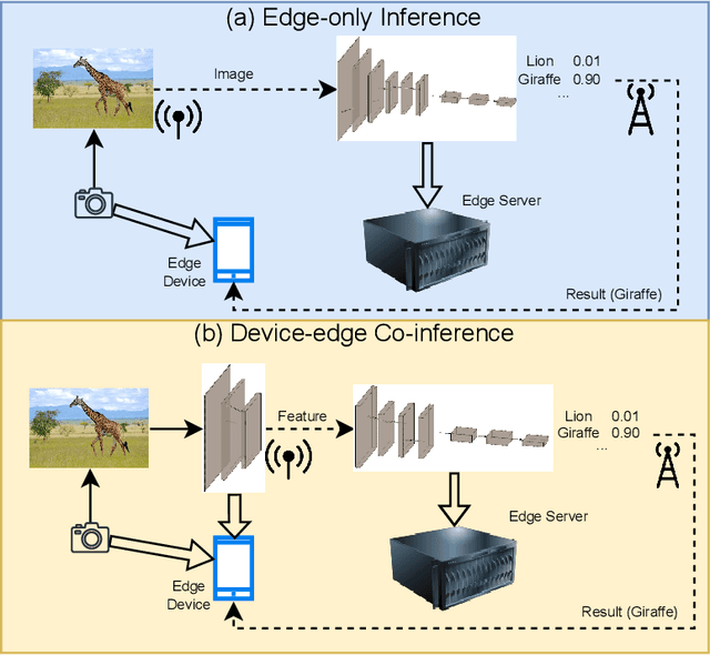 Figure 1 for Resource-Constrained Edge AI with Early Exit Prediction