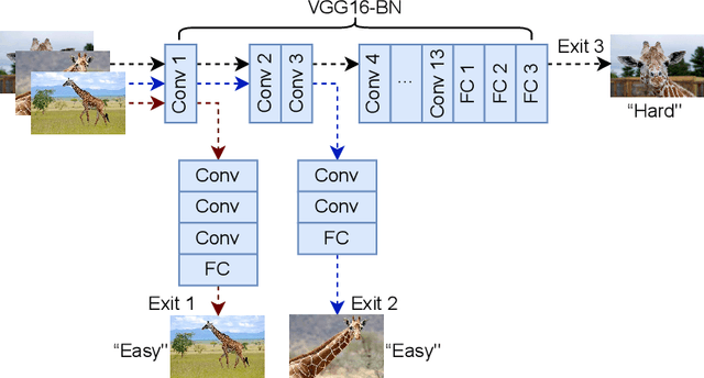 Figure 3 for Resource-Constrained Edge AI with Early Exit Prediction
