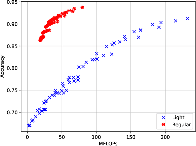 Figure 4 for Resource-Constrained Edge AI with Early Exit Prediction