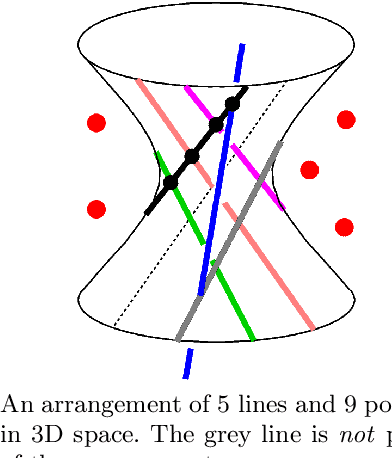 Figure 4 for PL${}_{1}$P -- Point-line Minimal Problems under Partial Visibility in Three Views