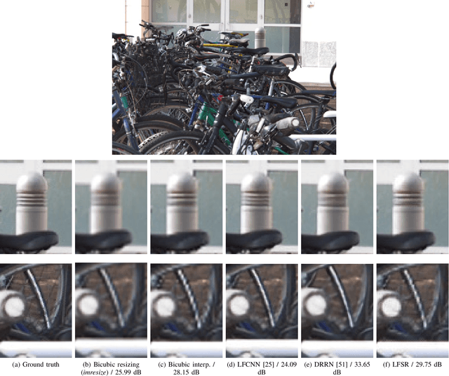 Figure 4 for Spatial and Angular Resolution Enhancement of Light Fields Using Convolutional Neural Networks