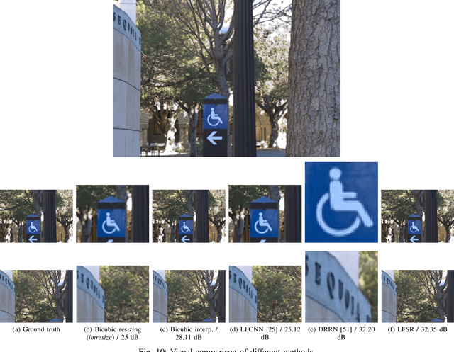 Figure 2 for Spatial and Angular Resolution Enhancement of Light Fields Using Convolutional Neural Networks