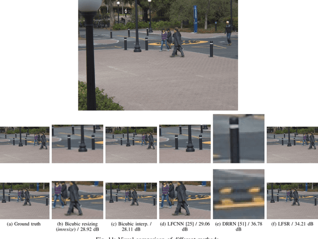 Figure 3 for Spatial and Angular Resolution Enhancement of Light Fields Using Convolutional Neural Networks