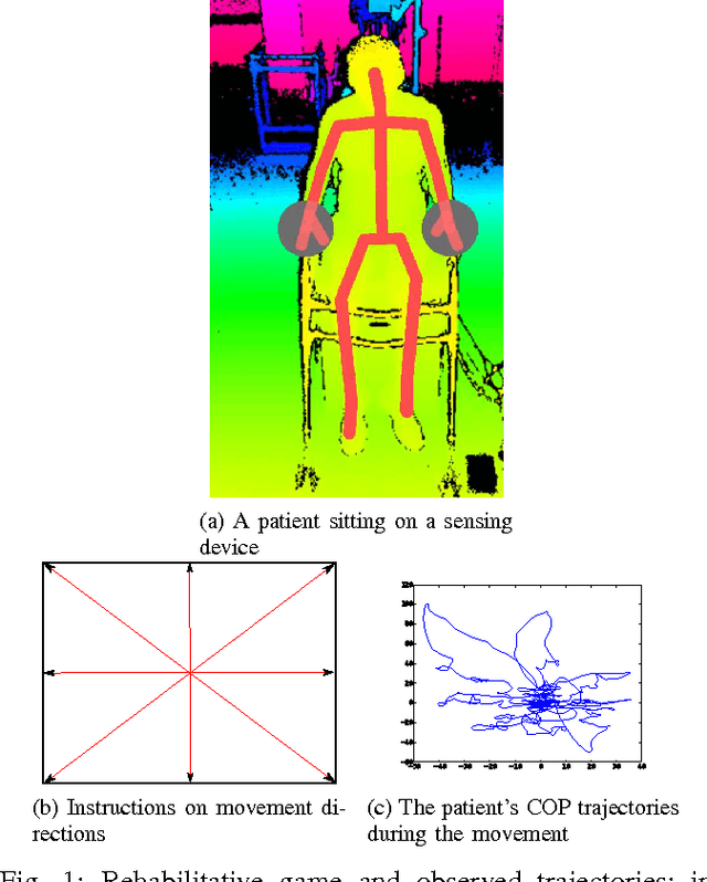 Figure 1 for Inverse Reinforcement Learning in Large State Spaces via Function Approximation